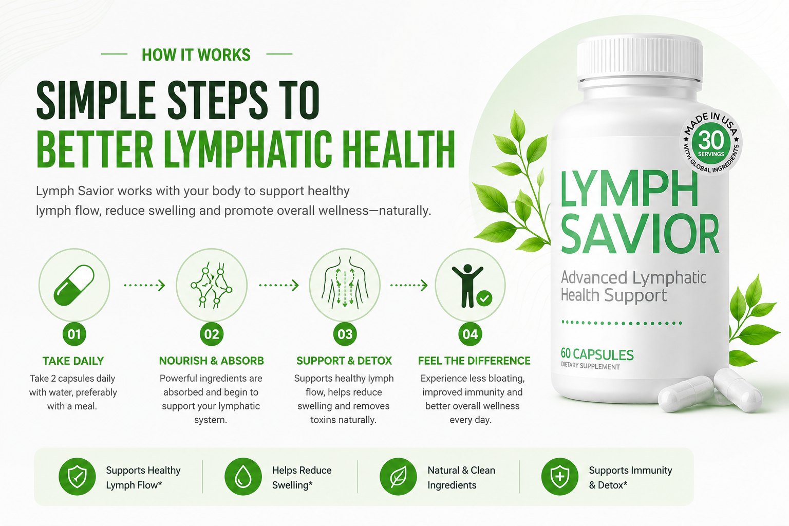 How Lymph Savior works: take daily, nourish and absorb, support and detox, feel the difference